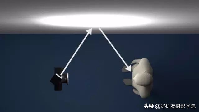 5分钟了解热靴闪光灯