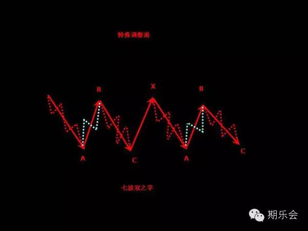 拿走不谢的原句,波浪理论口诀2018