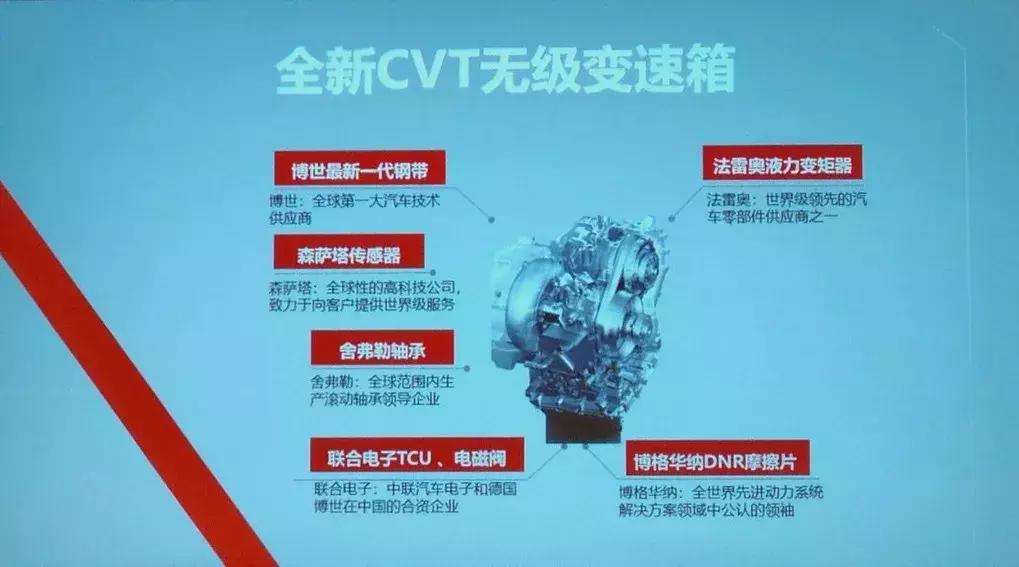 宝骏510自动cvt乐享型价格,宝骏510cvt优享型最低价格