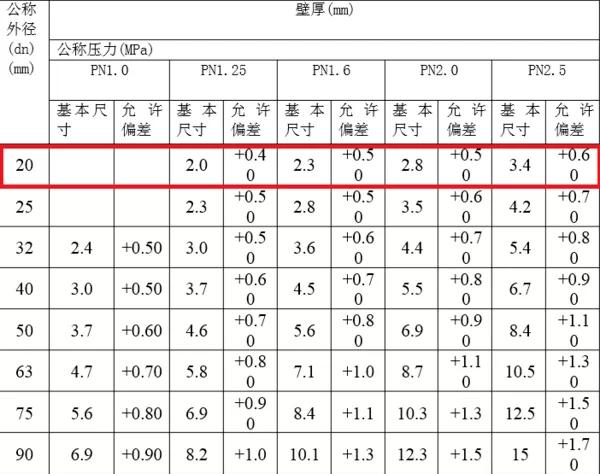 贵港120方房子水电安装要多久,贵港水电安装要多久