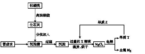 化学必刷题工艺流程专练,化学工艺流程题的做题技巧