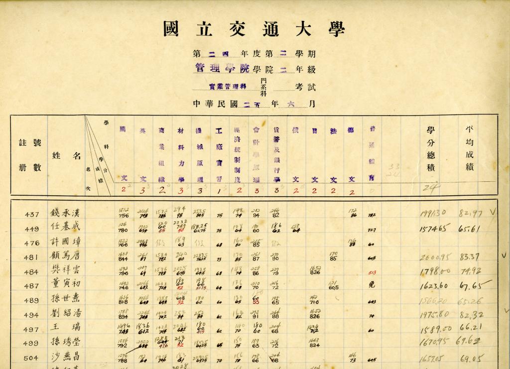 上海交大五个校区详细介绍,上海交大办学特色