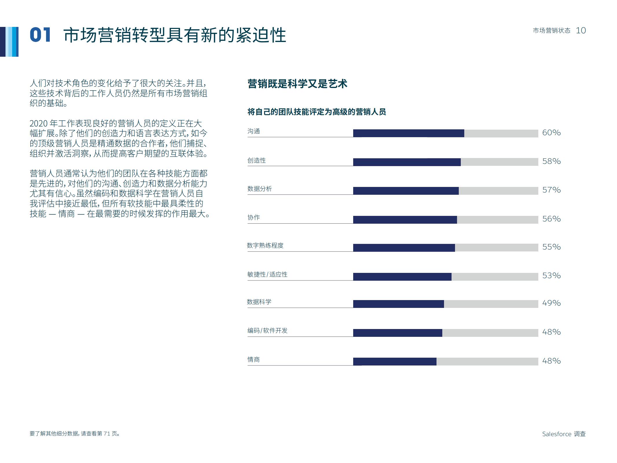 市场营销人数,如何通过市场洞察来做好营销