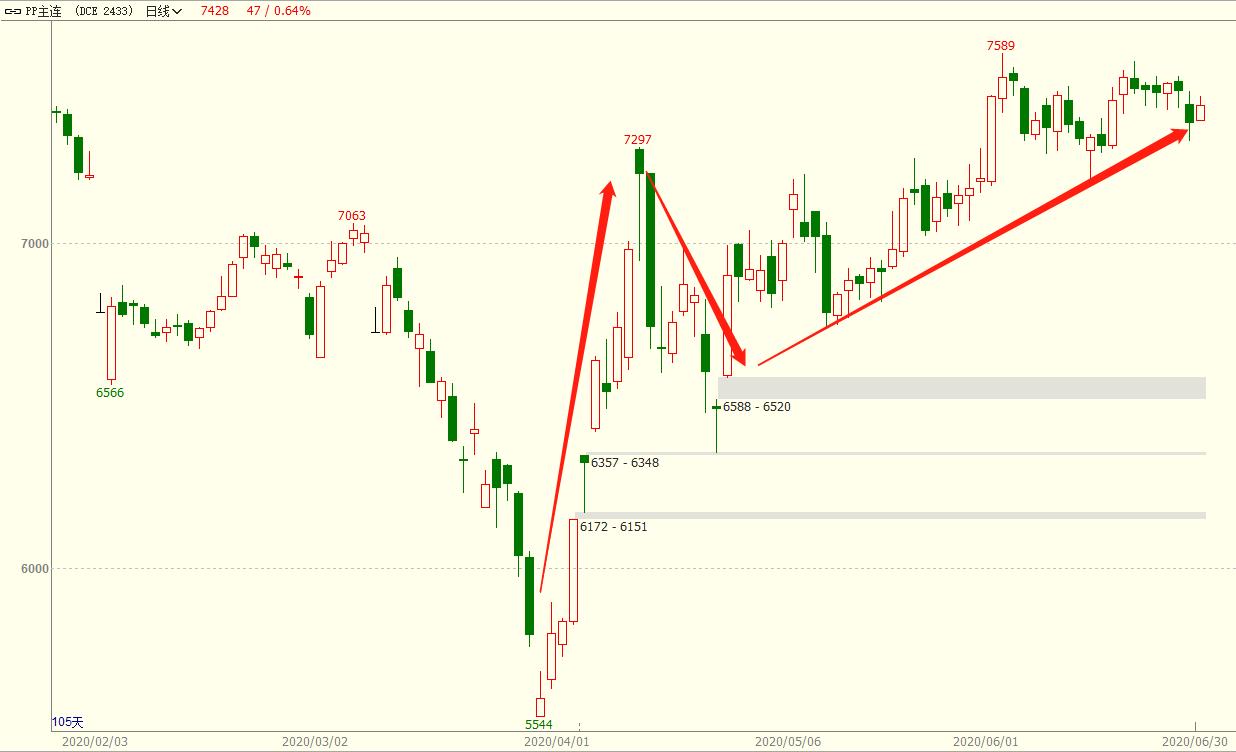 能源化工下周走势,近期能源市场走势分析报告