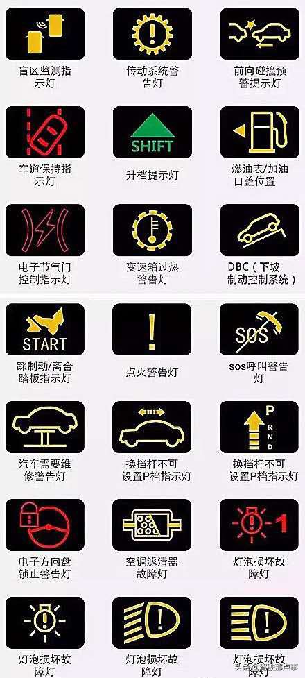 汽车仪表盘上各指示灯的认识,汽车知识仪表盘上的指示灯