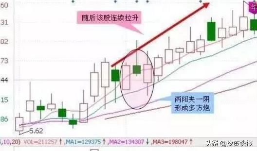 大跌底部高量抄底九大买入法公式,掌握这几种底部形态成为抄底高手