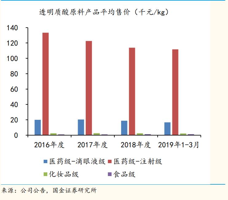 口服玻尿酸智商税,吃的玻尿酸是不是智商税