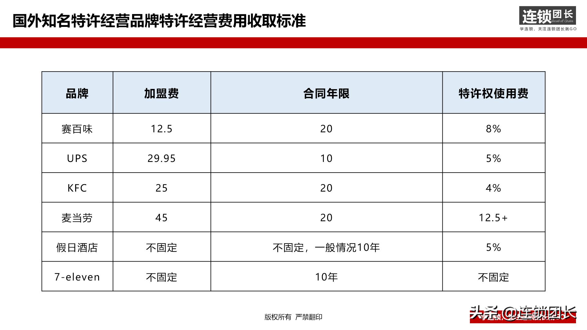0加盟费加盟有什么猫腻,加盟费0元算加盟吗