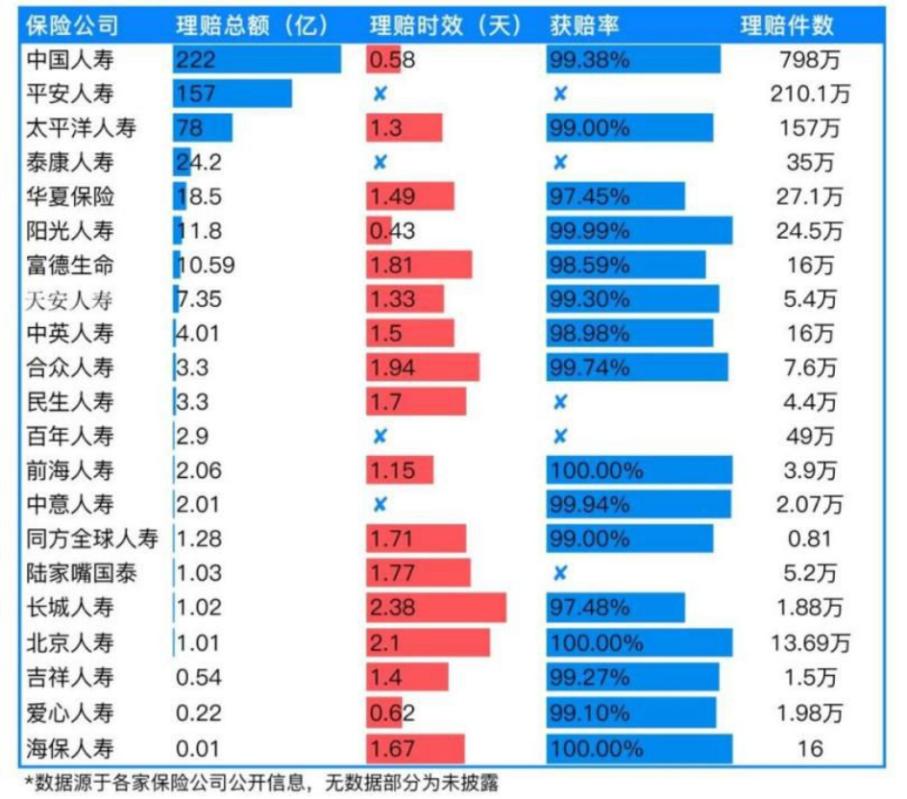 很多没听过的保险靠谱吗,怎么才能知道保险公司靠谱吗
