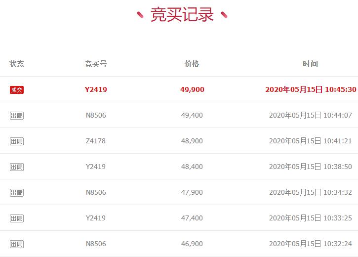 杭州浙a号牌竞拍价格,杭州浙a车牌拍卖价