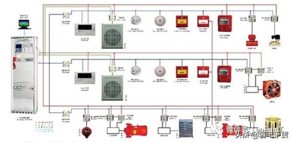 消防电源监控系统都包括什么,机房消防报警系统