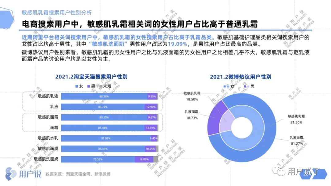 高复购低竞价的产品,高值复购低的产品如何做微营销