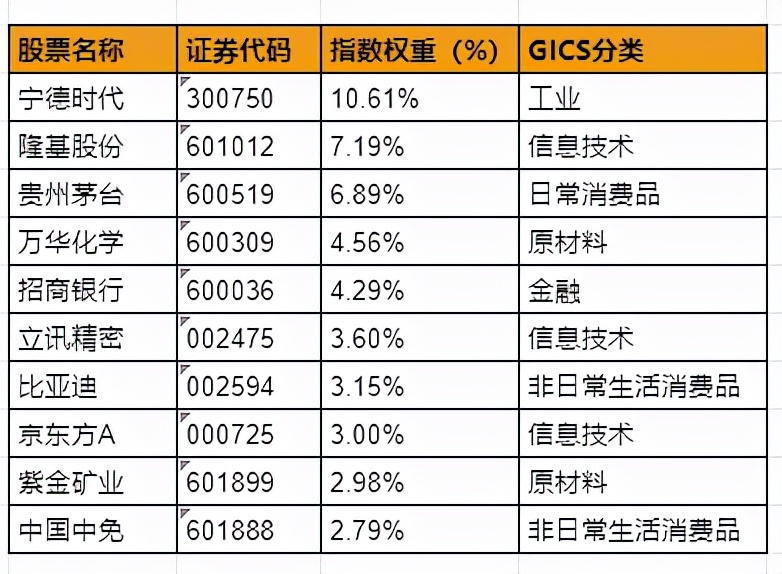 指数基金etf有分红吗,msci中国指数etf业绩大全