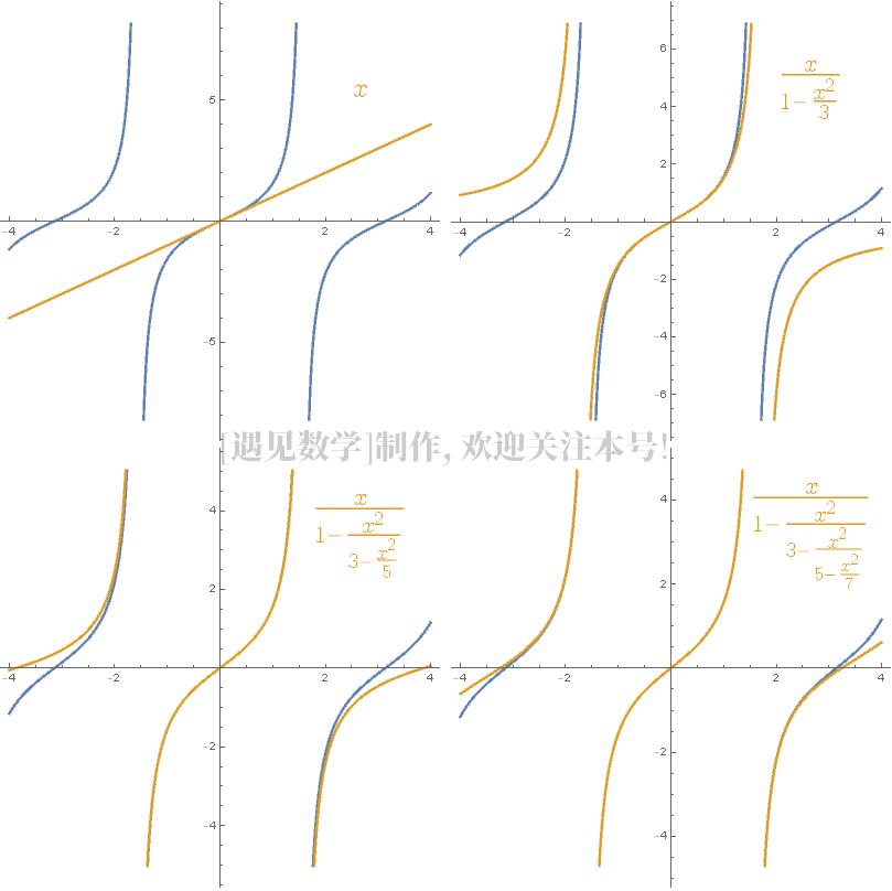 证明一个数是无理数的例子,如何证明一个无理数不是整数