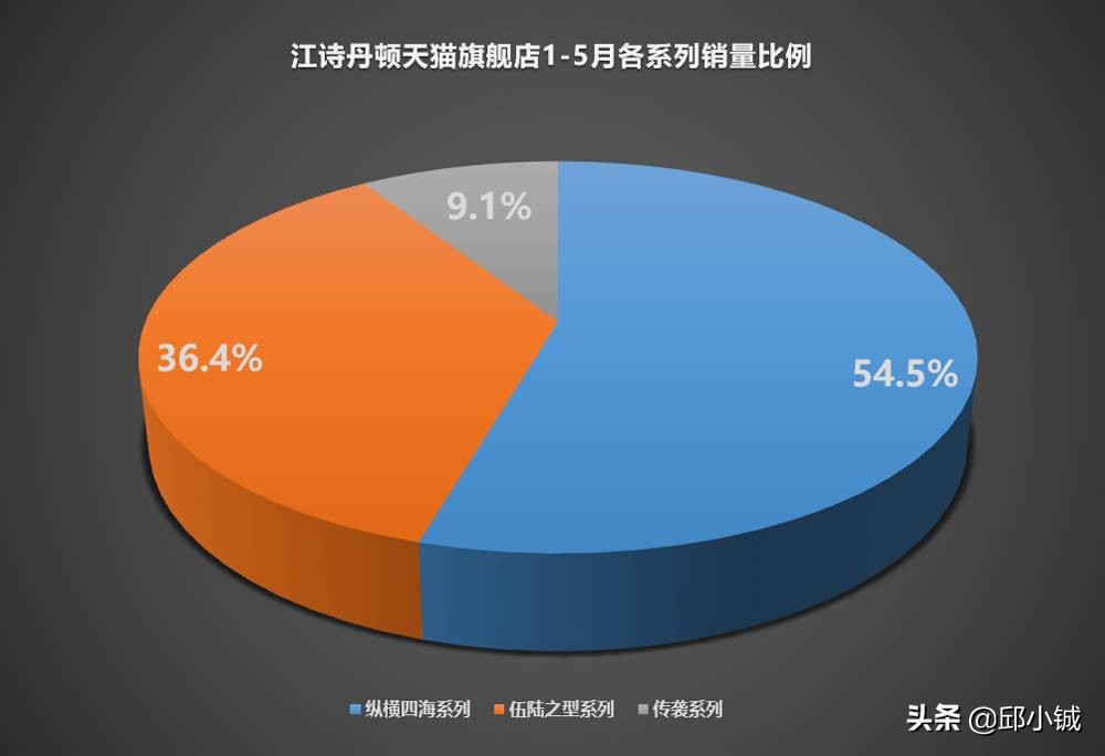天猫抢购江诗丹顿是真的吗,15年的江诗丹顿值得入手吗
