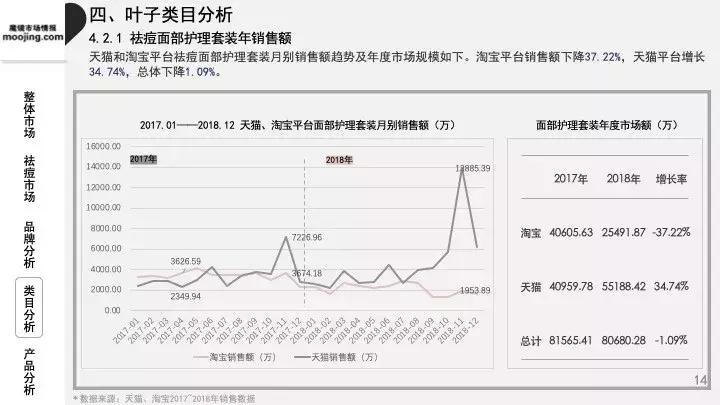 魔镜祛痘护肤品,魔镜市场情报多少钱