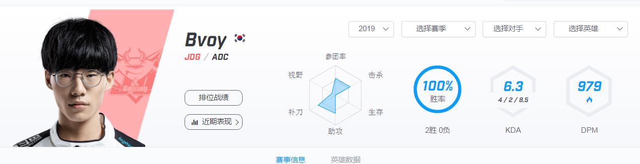 loljdg上分,lol世界赛vsjdg