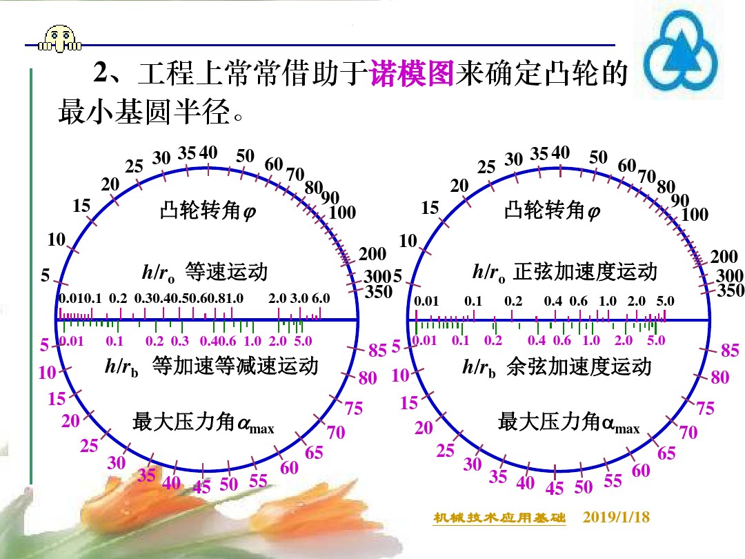 凸轮机构种类及图片,凸轮机构简介大全