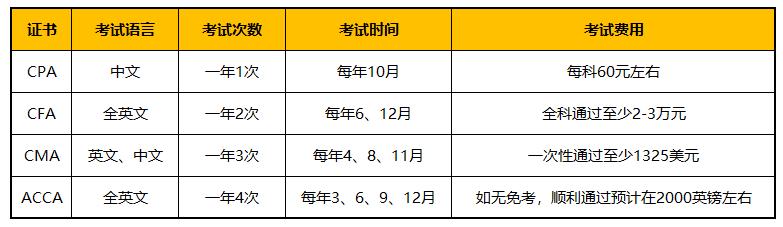 cfacmaacca哪个好,一文读懂cpi
