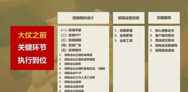 连锁加盟招商方案100个,连锁招商加盟方法