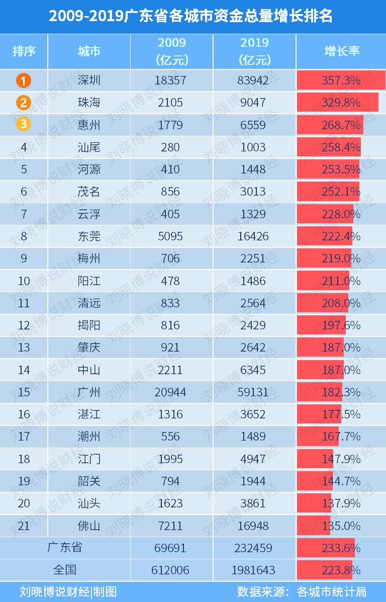 珠海未来最好的投资,珠海最值得投资的板块