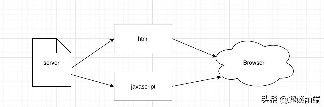 前端vue实战教程,vue项目加入ssr渲染