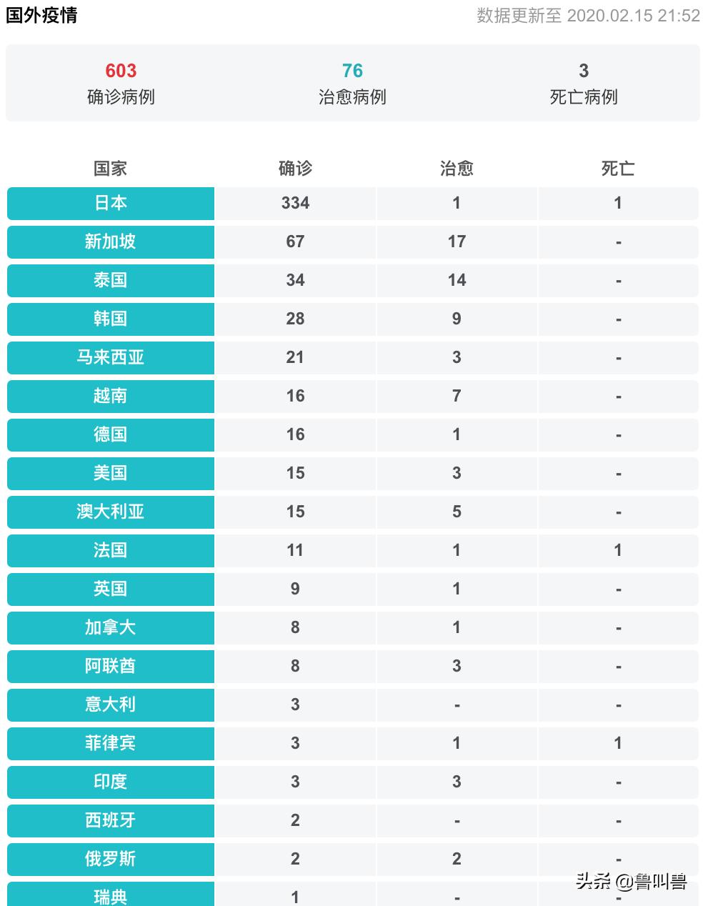 还没买到口罩物资!再推你几个海外下单的备选项