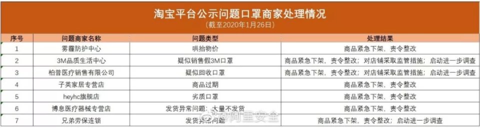 怎么识别假口罩和真口罩,辟谣口罩真假辨别