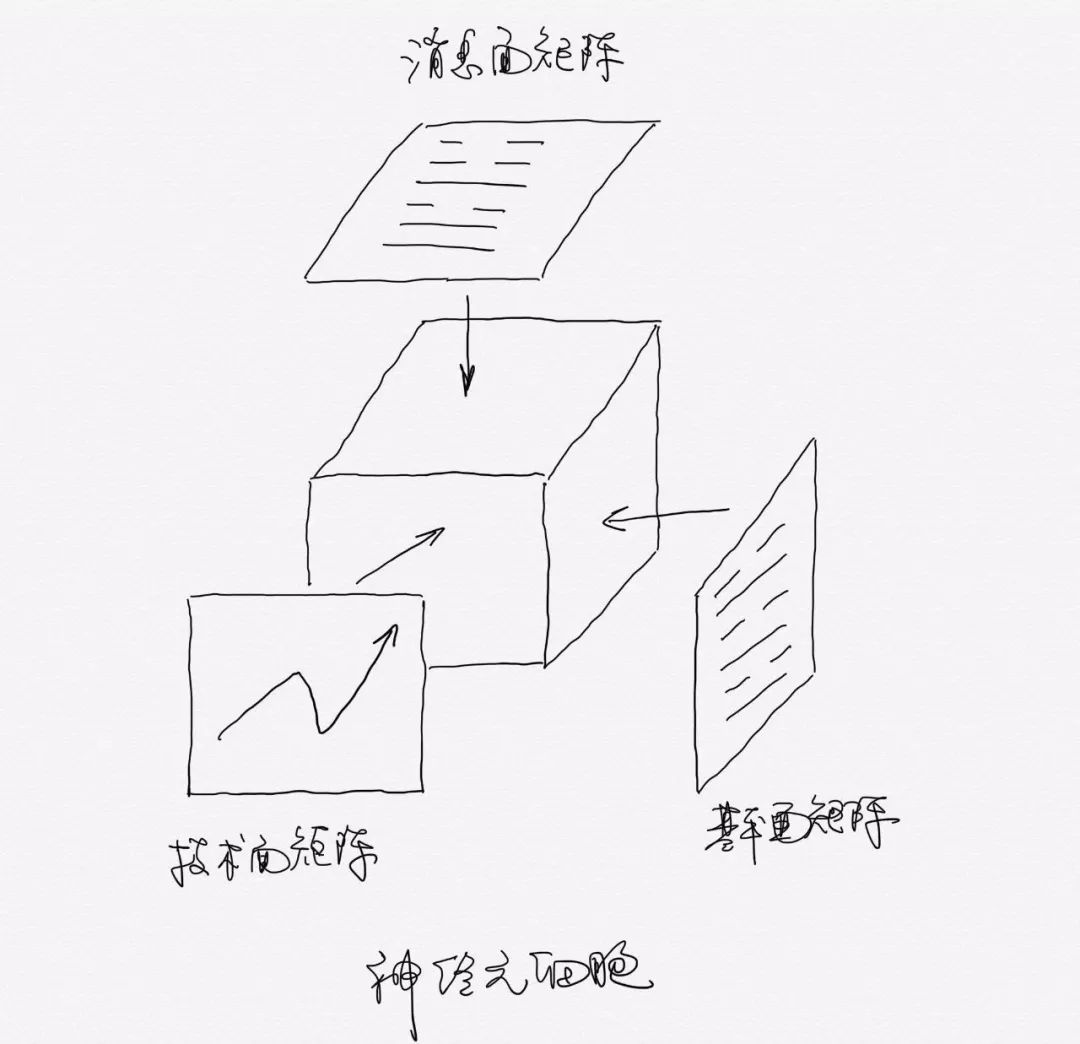 机器学习量化交易,AI量化交易对股市的影响