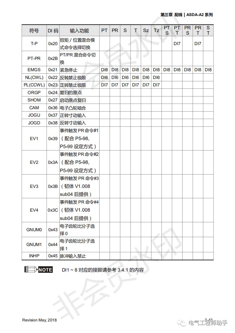台达a2伺服连接电脑要安装驱动么,台达a2伺服所有参数恢复出厂设置