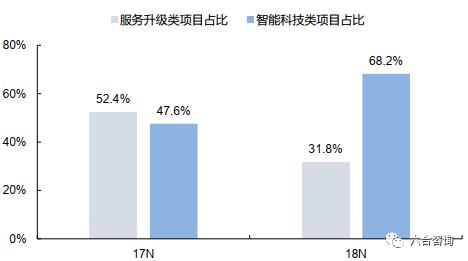 科技与体育融合设计,科技体育运动项目