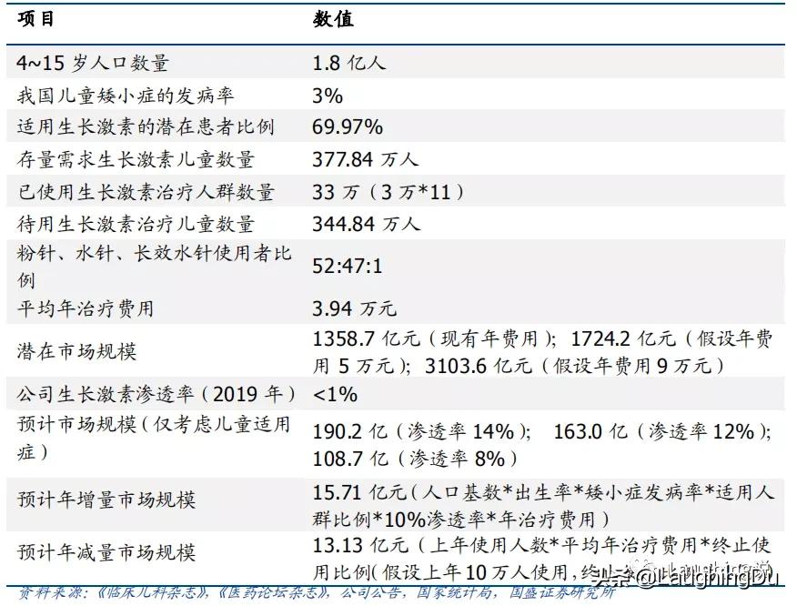 长春高新生长激素,长春高新生长激素叫什么名字