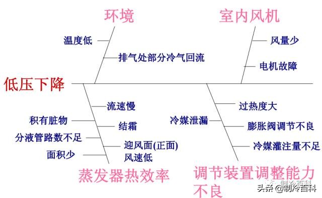 制冷高级讲座,制冷讲座