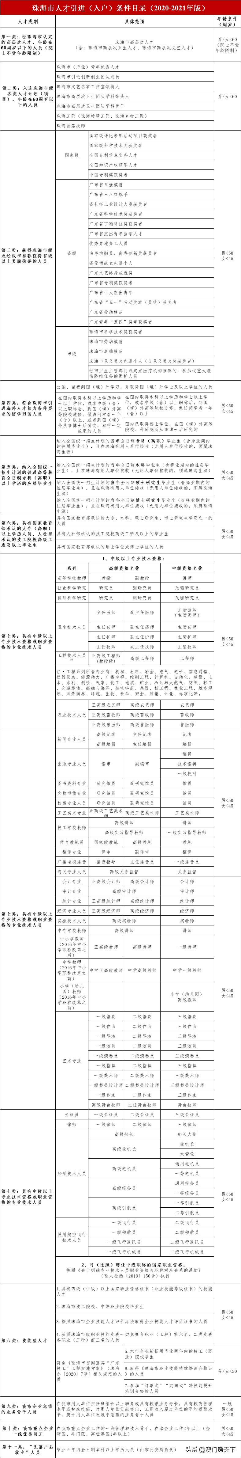 珠海刚需买房最新政策,纯干货珠海买房投资逻辑