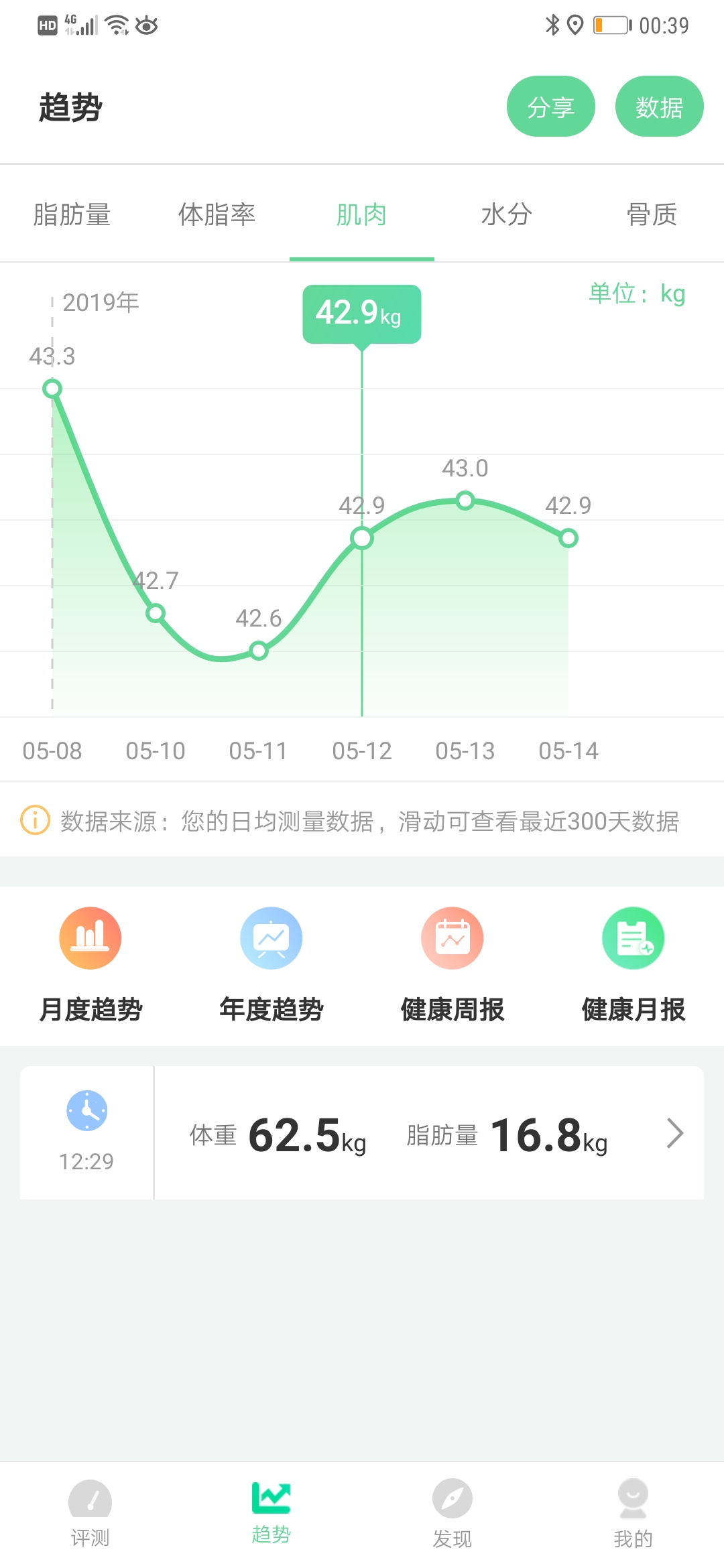 参与【清华同方好体知】M2内测活动的感触