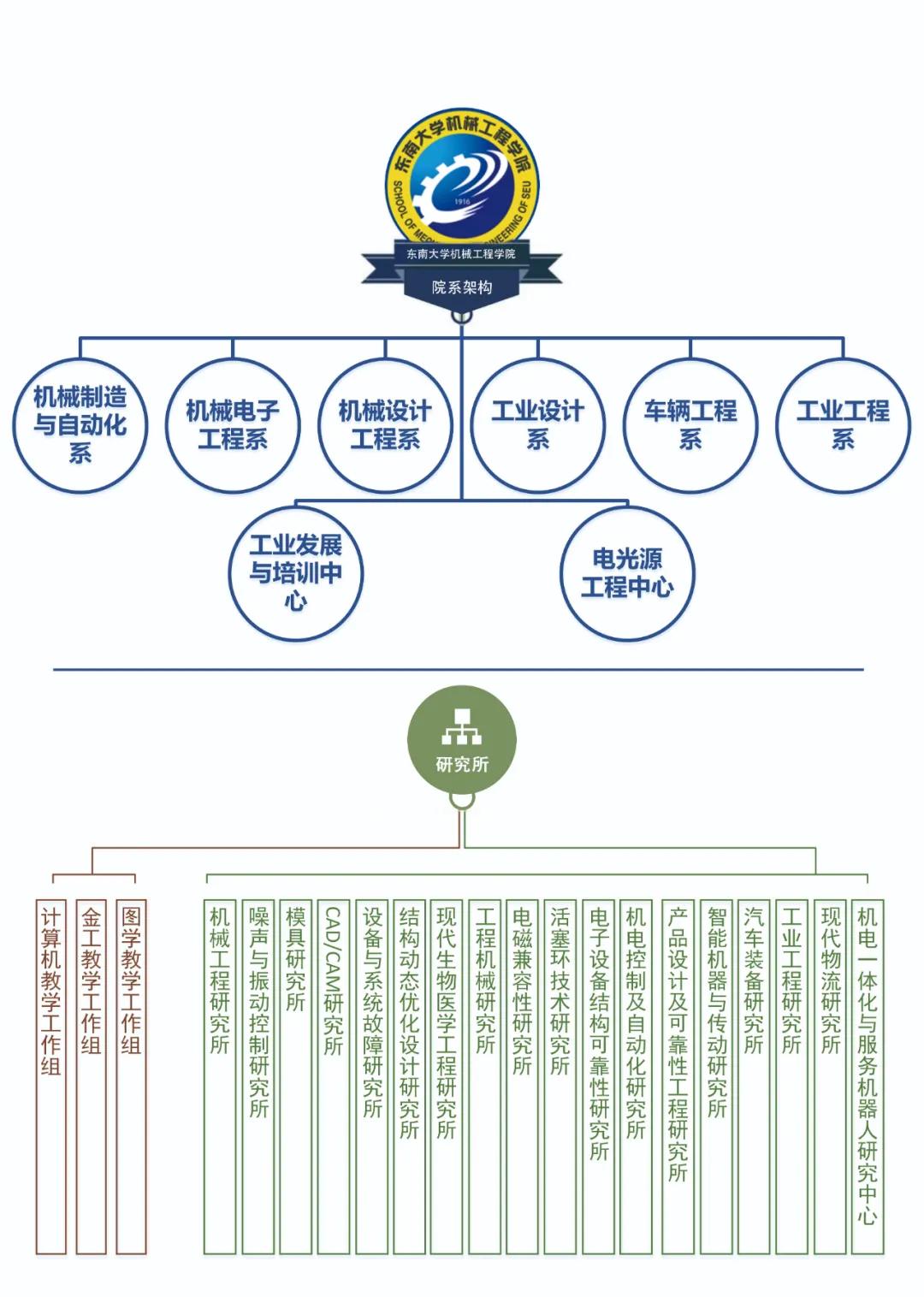 东南大学2018就业质量,2019东南大学就业质量报告