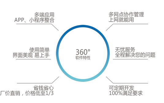 哪些物流管理系统好用,常见物流管理系统