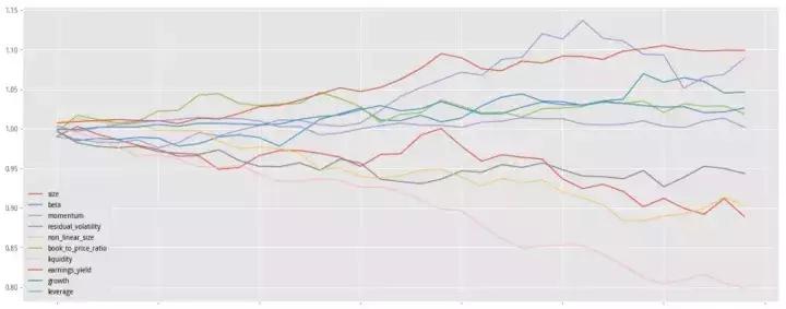 barra妯″瀷棰勬祴鎶曡祫椋庨櫓,barra棰勬祴鑲＄エ椋庨櫓