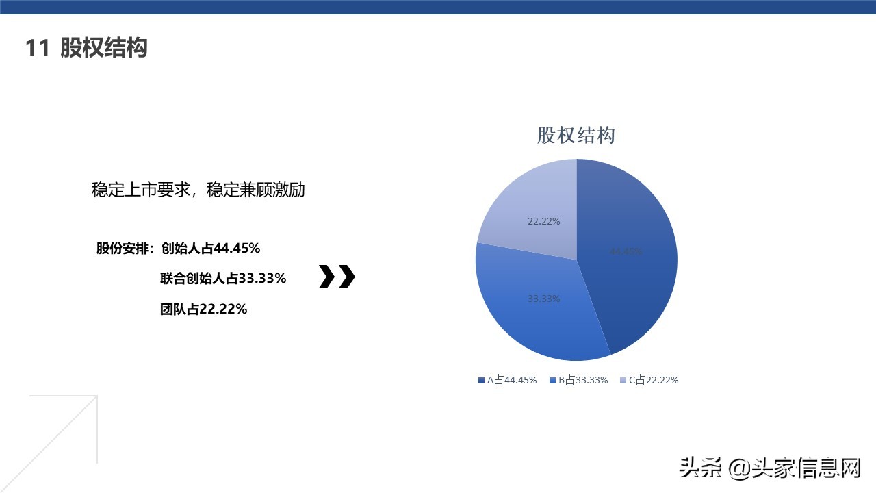 航空项目计划书,无人机项目商业计划书
