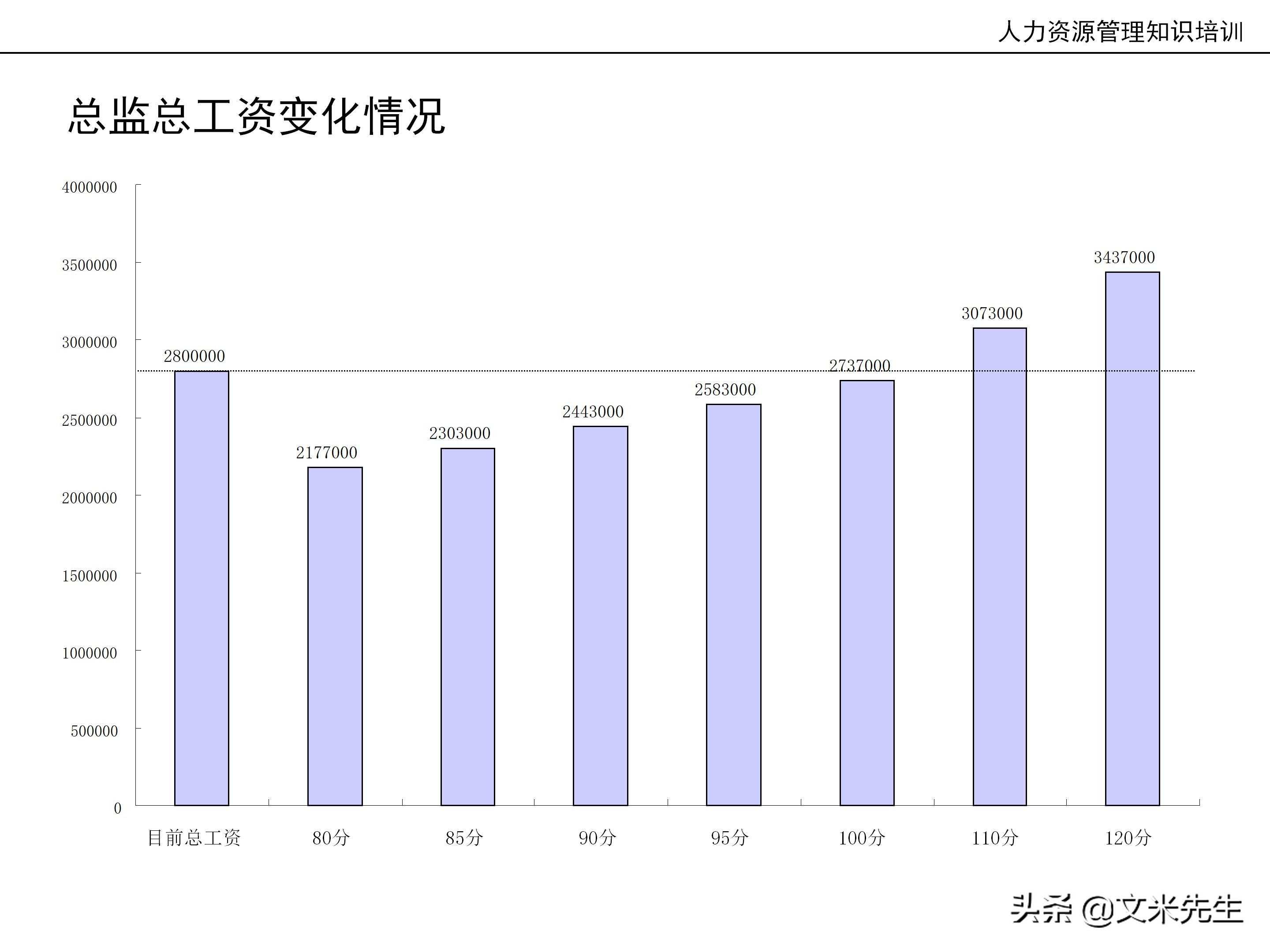 国内知名咨询公司课件：177页人力资源管理知识培训（内部版）