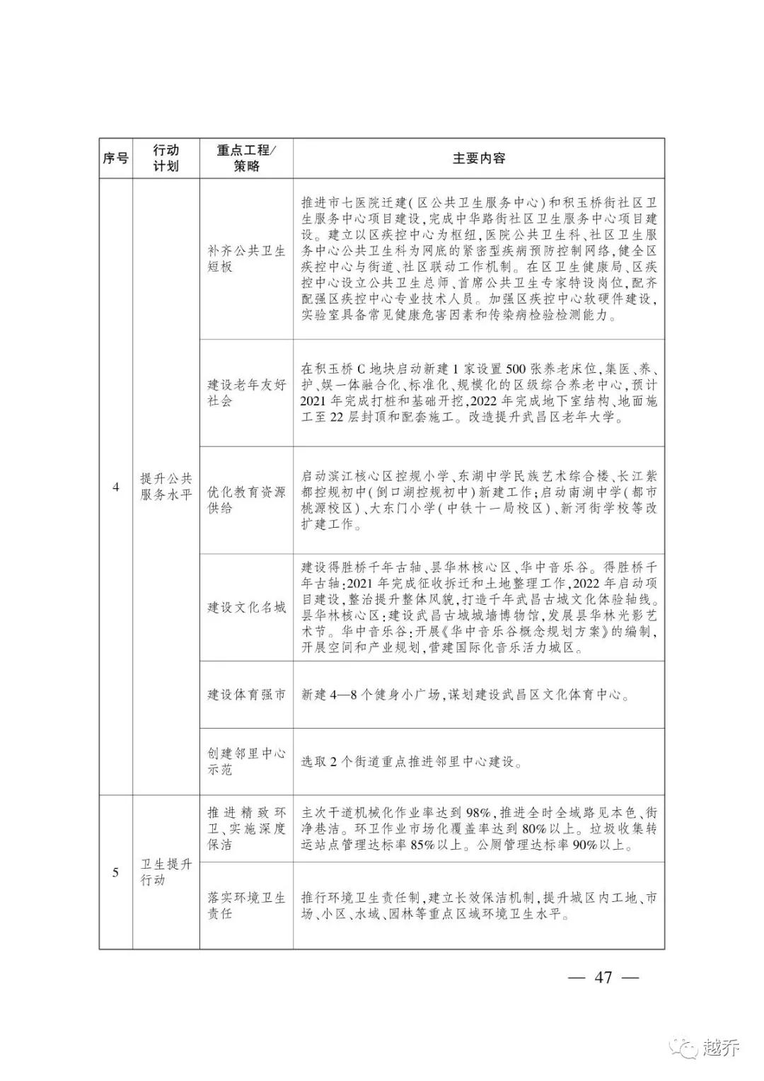 武汉最新规划消息,国家发改委对武汉最新定位