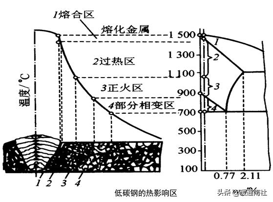 焊接基础知识理论考试,焊接基础知识