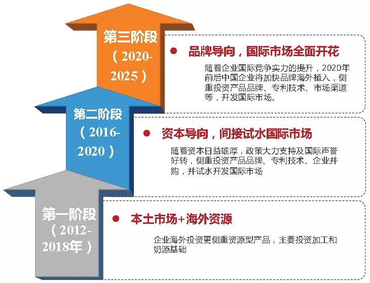 中国乳业历史深度解析,中国乳业进入“更适合时代”