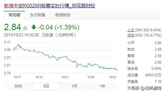 51信用卡“惊魂”背后：江浙地产大亨，新湖中宝的资本游戏