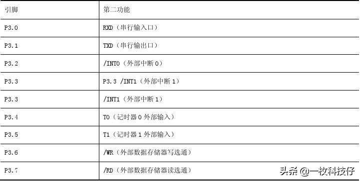 51单片机与stm32单片机的不同点,51单片机和stm32单片机哪个更简单