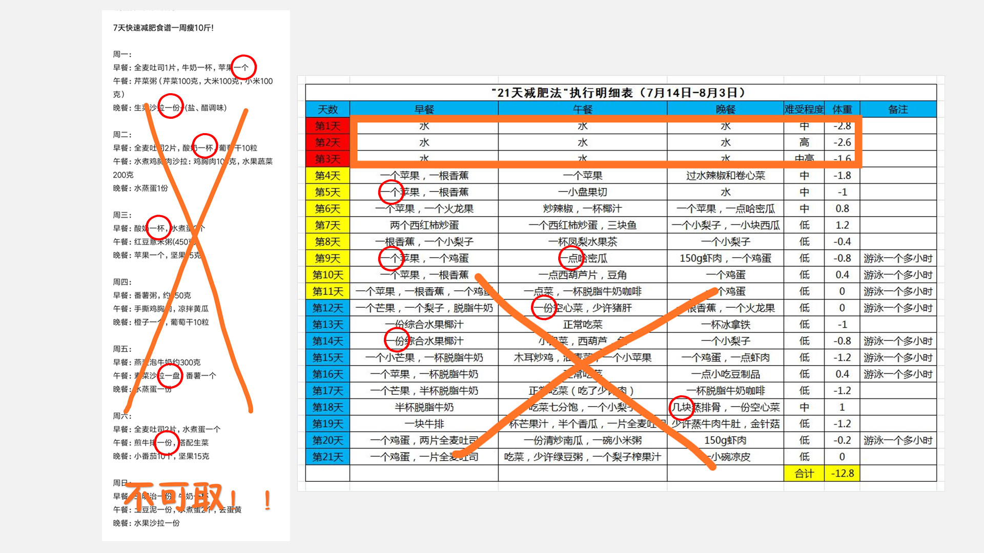 减肥食谱高效率,减肥食谱稳定食欲