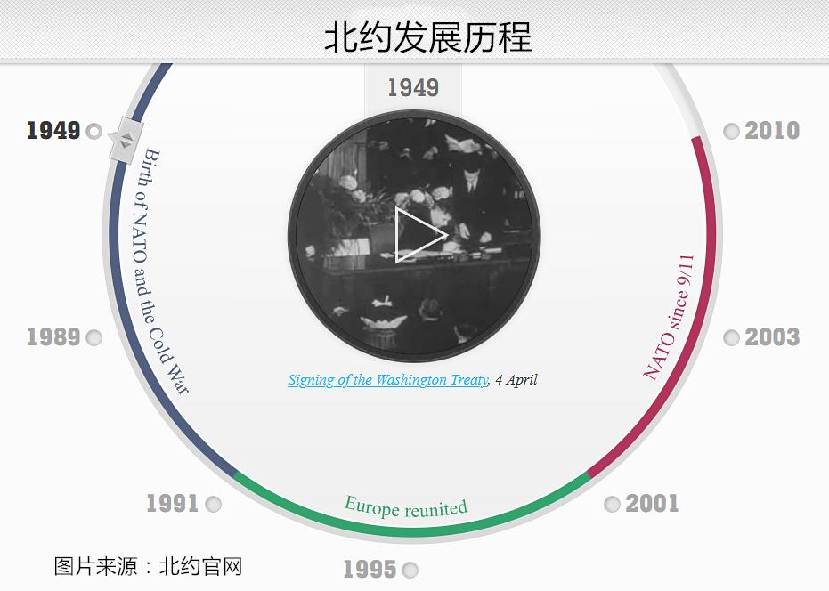 为什么美国仍然是全球老大,美国和欧洲那么远为何能加入北约