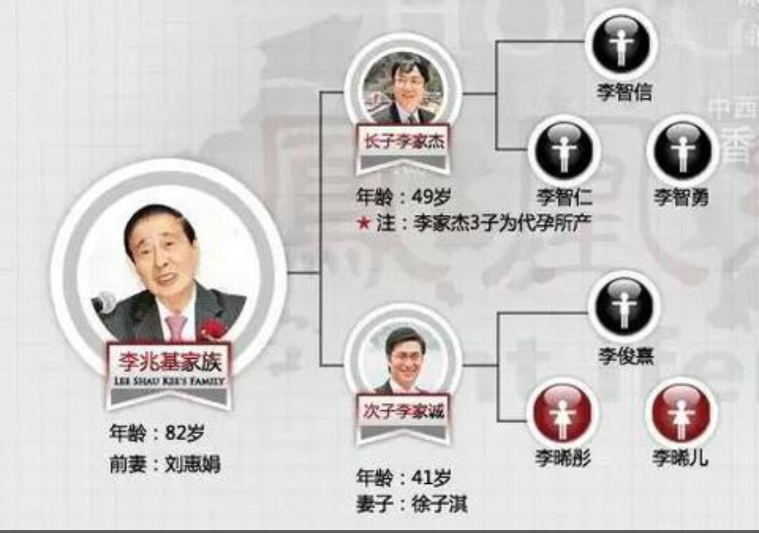 上海顶级豪门世家家族,上海有家族吗