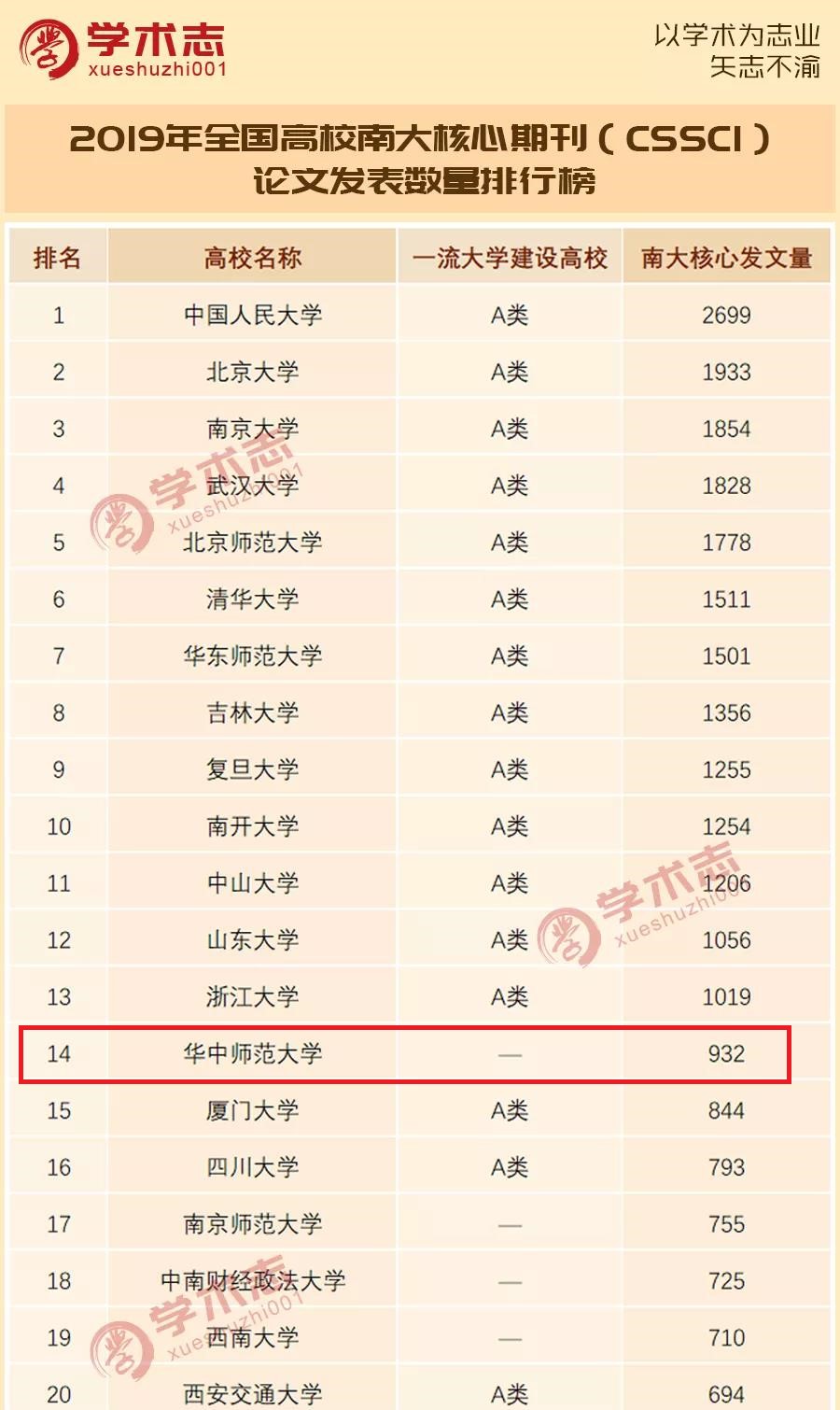 华中师范大学实力究竟如何?这7组关键数据给你答案!