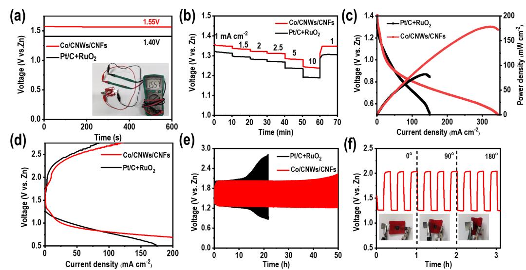 静电纺丝法制备原理,静电纺丝原理照片